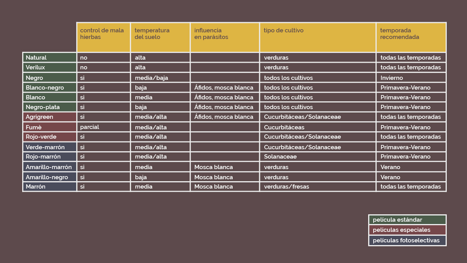 tabella-pacciamature-SPA