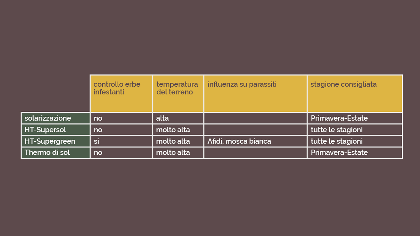 tabella-solarizzazioni-ITA